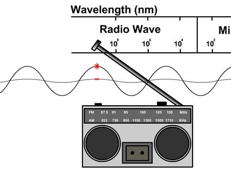 Radio Waves Animation