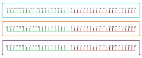 Number Lines Negative And Positive Printable