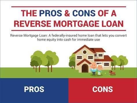 Pros & Cons of a Reverse Mortgage Loan LexLeader