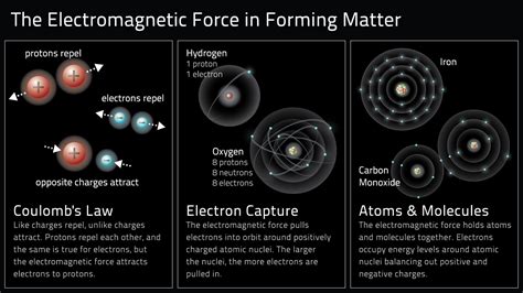 Electromagnetic Force | Multiwavelength Astronomy