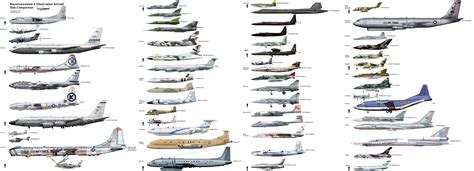 Aircraft Size Comparison Charts - Compiled by A13x