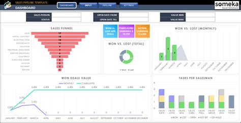 Sales Pipeline Excel Template | Sales Funnel Spreadsheet