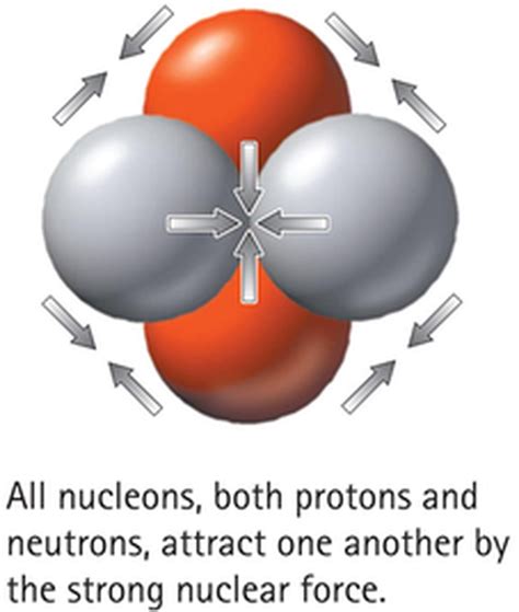 Strong Nuclear Force Wiki