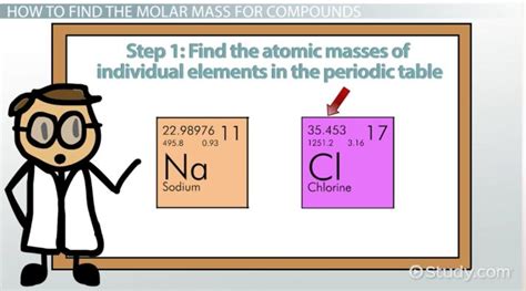 Periodic Table Elements Showing Molar Mass | Brokeasshome.com