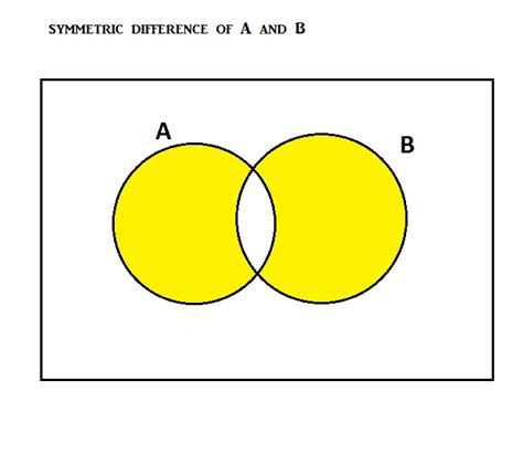 Draw a Venn diagram for the symmetric difference of the sets | Quizlet