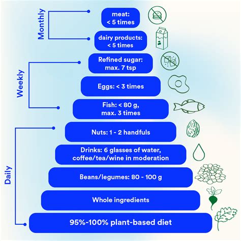 Blue Zones Diet: Tips for a long life | Your Super EU