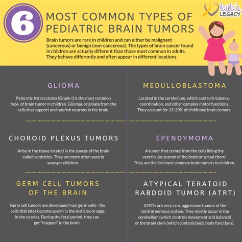 Common Types Of Pediatric Brain Tumors - Layla's Legacy