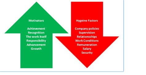 -Herzberg's Two Factor Theory (EPM, 2018) Herzberg's two factor theory ...