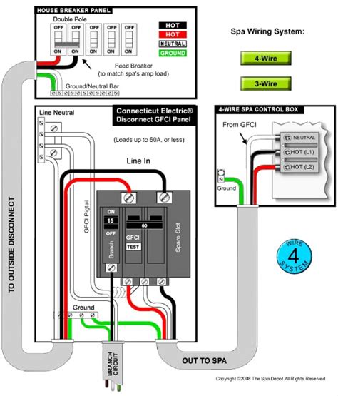 New 50 Amp Sub Panel Wiring Diagram | Hot tub delivery, Gfci ...