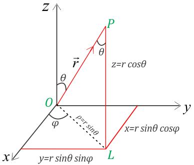 rectangular-to-spherical-coordinates - Learn about education and B.Sc ...