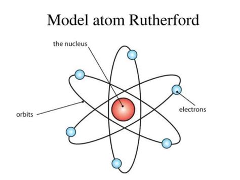 Teori Struktur Atom Berdasarkan Para Mahir Beserta Pengertiannya (Lengkap)