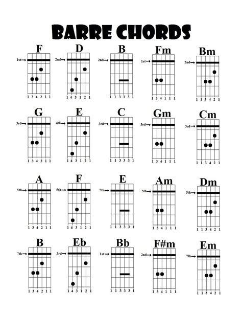 Printable Chord Chart Guitar