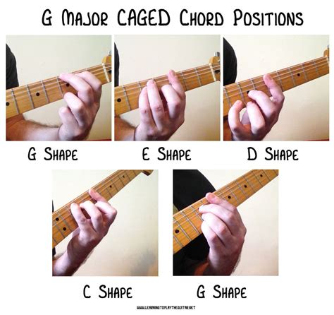 Unlocking the CAGED Chord System - Learning To Play The Guitar