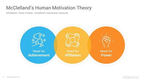 McClelland’s Theory of Needs PowerPoint Template - SlideSalad ...