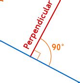 Perpendicular Lines Definition (Illustrated Mathematics Dictionary)