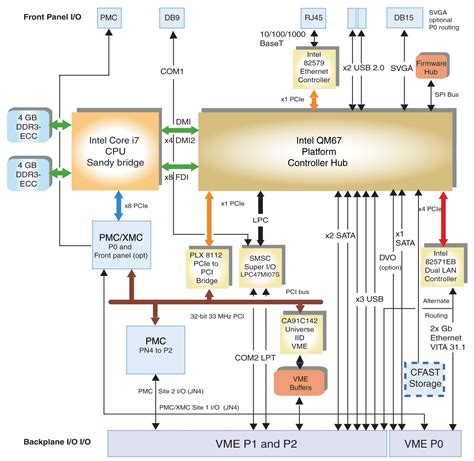 CPU-71-16 | VMEbus SBC Intel Core i7