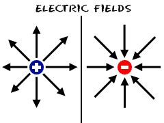 Mrs. Remis' Science Blog - 7th grade: 02/06/14