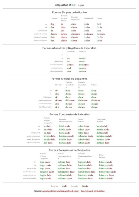 Dar Conjugation Chart