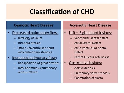 CYANOTIC CONGENITAL HEART DISEASE - Mobile Physiotherapy Clinic ...