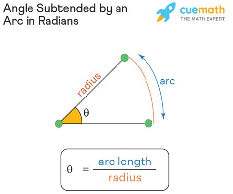 Radian - Formula, Definition | Radians and Degrees