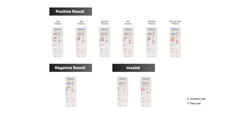 RVR Dengue Combo NS1 & IgG/IgM Rapid Test - Reszonics