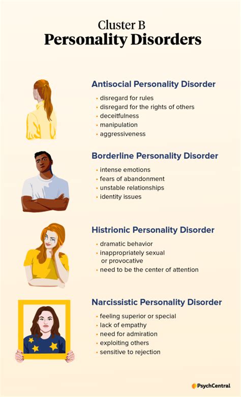 Cluster B Personality Disorders: Types, Symptoms, and Treatment