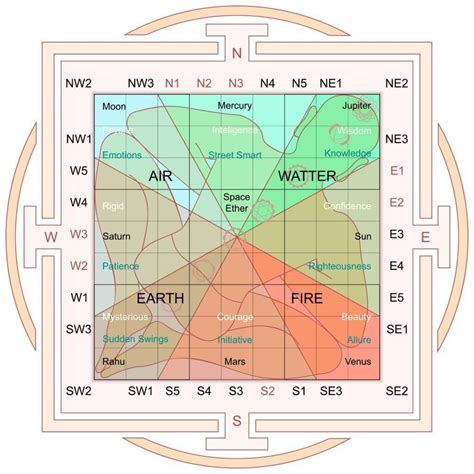 Vastu Shastra: Ancient Science of Architecture | Latest Facts