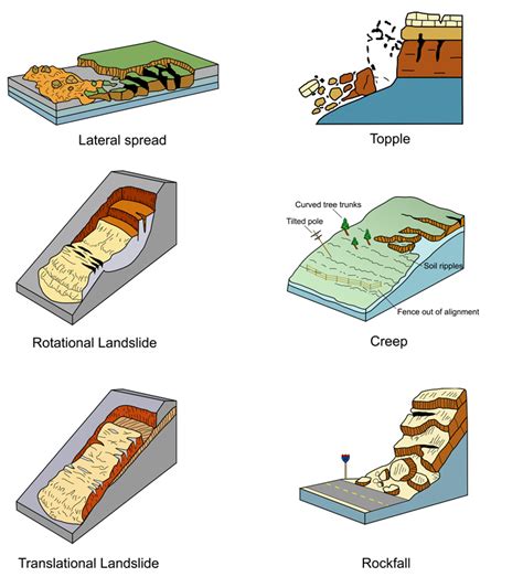 Idaho Geological Survey - Landslides