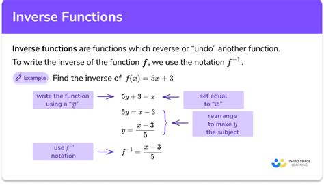 Inverse Functions - GCSE Maths - Steps, Examples & Worksheet