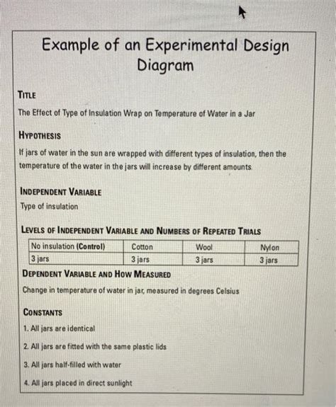 Solved An experimental Design Diagram, it could be an | Chegg.com