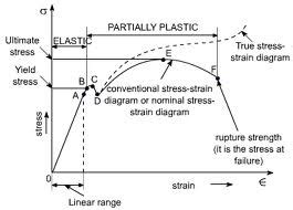 Tensile Test