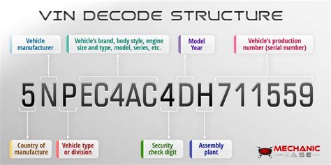 Volkswagen VIN Decoder & Lookup [FREE VIN Check]