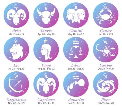 What is december zodiac sign? - Thien Moc Huong