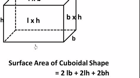 How To Find Surface Area Of Solids