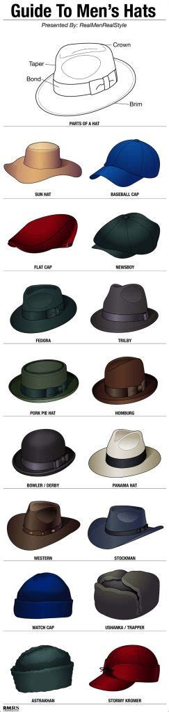 TYPES OF MEN'S HAT - Fashionsizzle