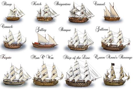 Pirate Ships — A Pirate's Glossary of Terms