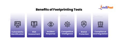 Footprinting Tools: Which One is Right for You?