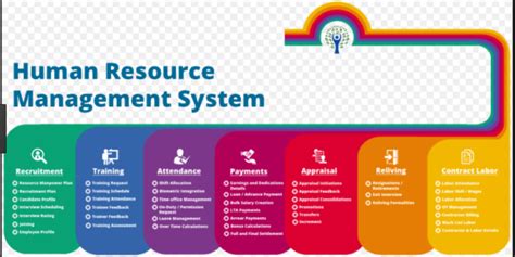 Evolution of Human Resource Management System Software