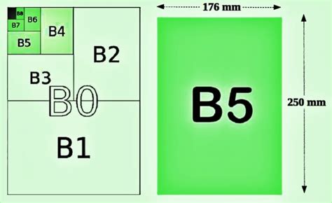 Ukuran Kertas B5 dalam Cm, Mm, Inci, dan Pixel - javalaku