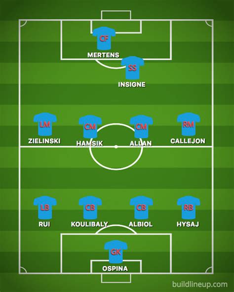 Juventus Vs Napoli Lineup Today