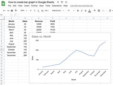 How to Make Bar Graphs in Google Sheets: Easiest Method In 2022