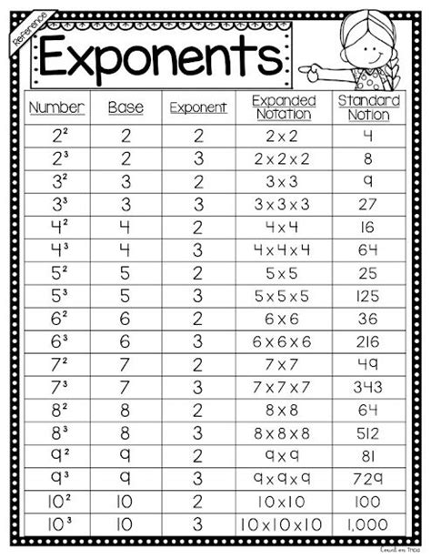 7th Grade Math Worksheets, Sixth Grade Math, Fourth Grade Math, Third ...