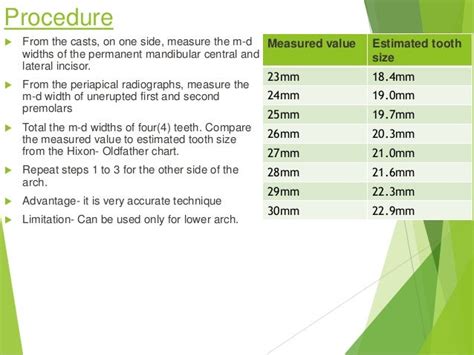 mixed dentition analysis