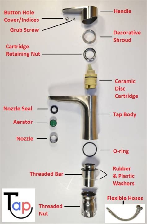 Kitchen Mixer Tap Parts Diagram | Reviewmotors.co