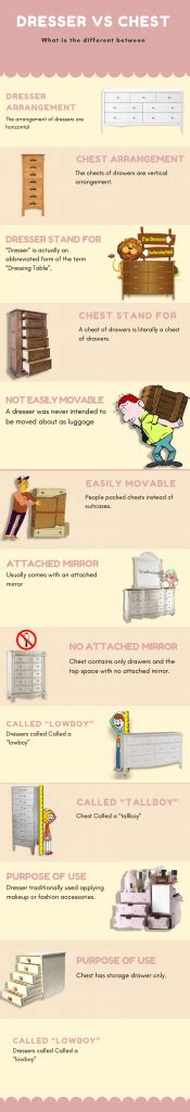 Dresser VS Chest of Drawers | Infographic Comparison | Best Bedroom ...