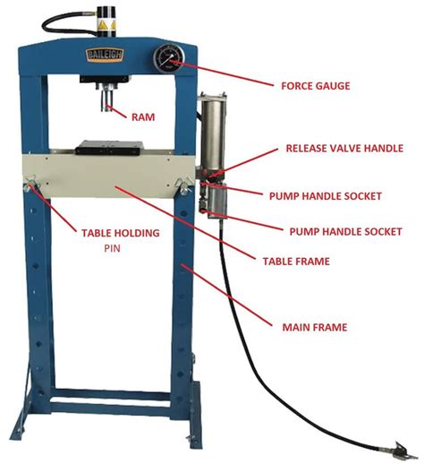 Hydraulic Press Parts And Accessories