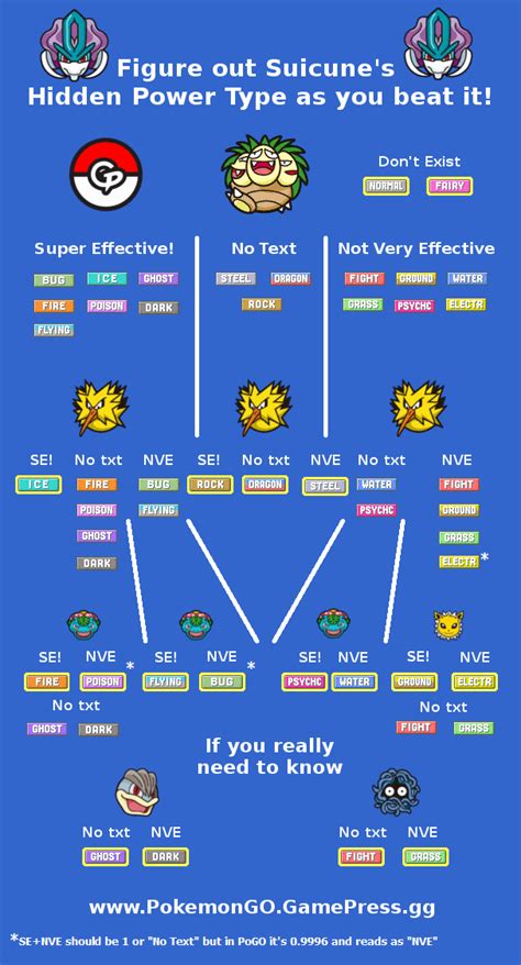 Pokemon Hidden Power Chart