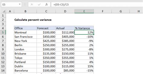 Calculate percent variance - Excel formula | Exceljet