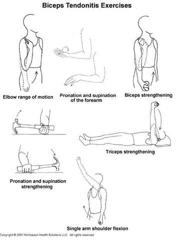 FOREMOST BICEP STRAIN TREATMENT 2 - Muscle Pull | Muscle Pull