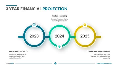 3 Year Financial Projection Template | Download Now